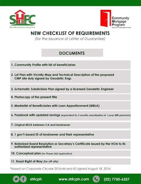 HDH Checklist of Requirements – Social Housing Finance .